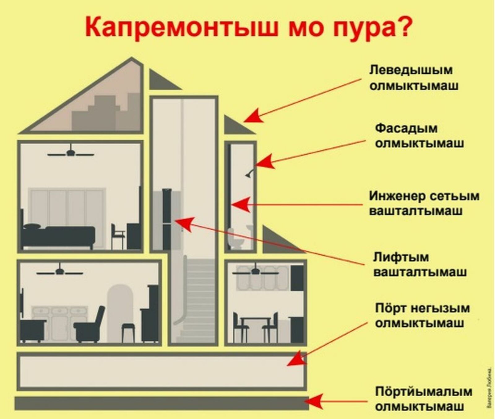 Валерия Любина.